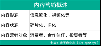 亲子服务品牌如何“营销伐谋”? | 晓势