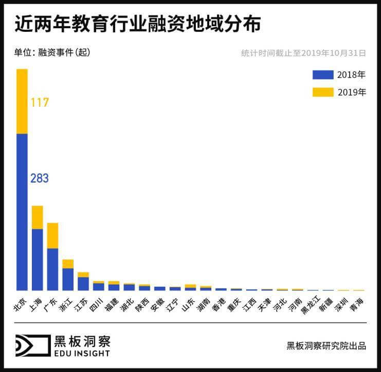 2019年度教育行业：快速奔跑的合规之年