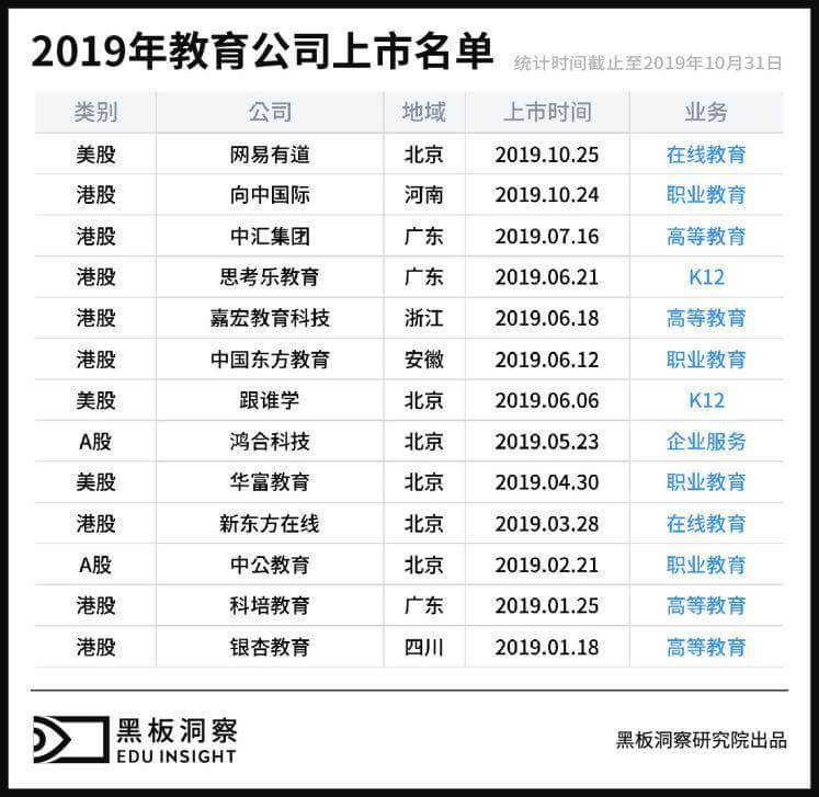 2019年度教育行业：快速奔跑的合规之年