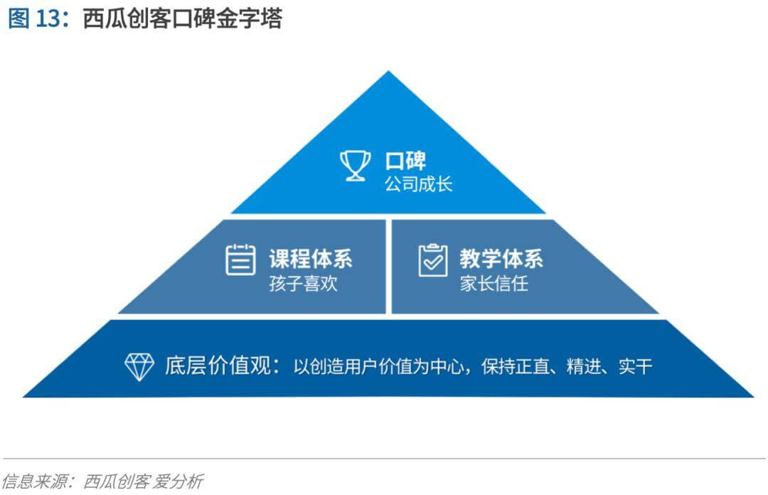 少儿编程进入洗牌期，3年内有望诞生独角兽 | 爱分析报告