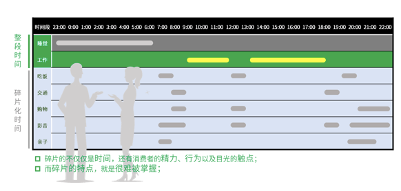 6家公司和他们的6个增长大招:教育企业怎么在小程序中快速增长?-黑板洞察