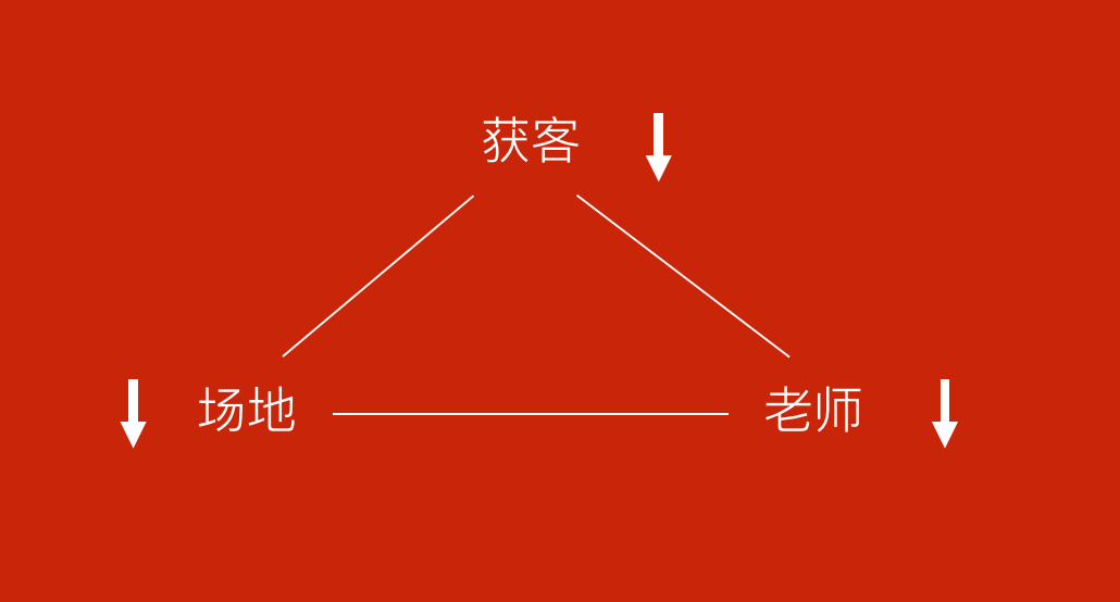 教育的“不可能三角”