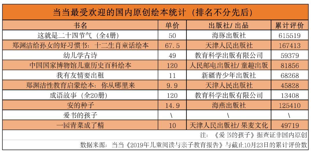 一年零售额58亿元,国内儿童绘本市场值得你关注 一年零售额58亿元,国内儿童绘本市场值得你关注-黑板洞察