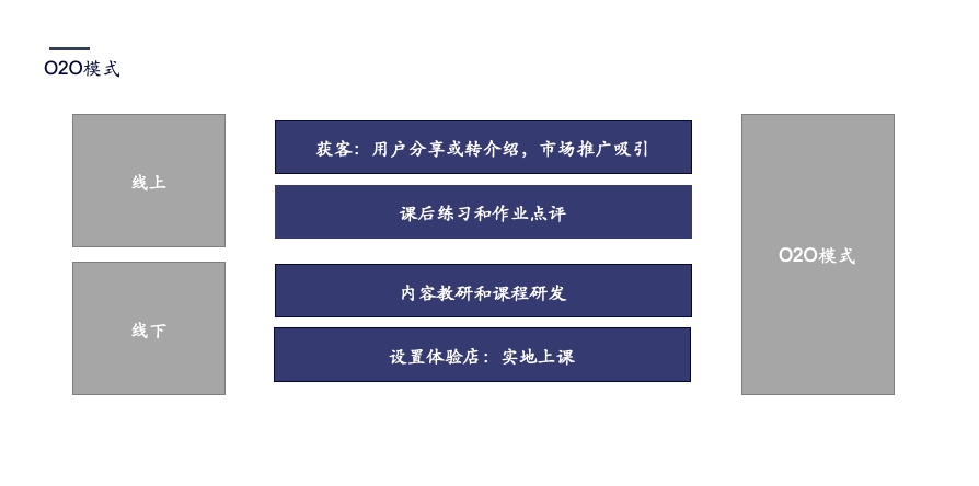 艺术教育的“在线”变革 | 初心行研