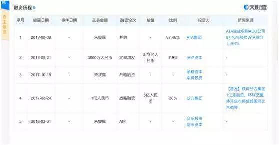 揭秘今年上市的11家教育公司背后资本力量 | 蓝鲸观察