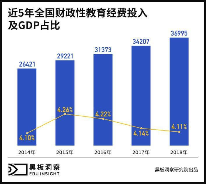 2019年度教育行业：快速奔跑的合规之年