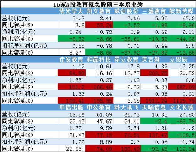 半数净利润下滑、三成负债率上升，上市公司跨界教育行至深秋？|蓝鲸盘点