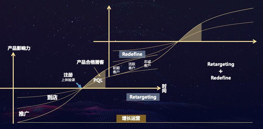6家公司和他们的6个增长大招:教育企业怎么在小程序中快速增长?-黑板洞察