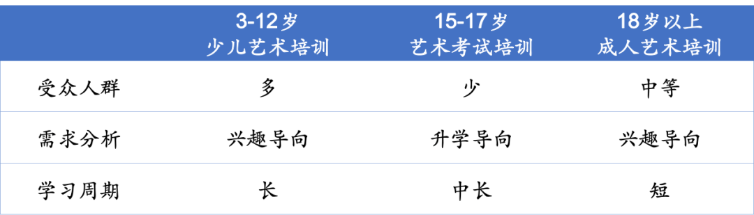 艺术教育的“在线”变革 | 初心行研