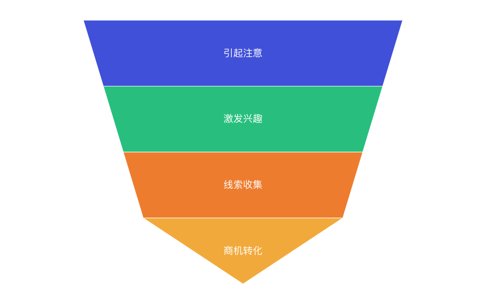 小鹅通：一场关于五十万教育注册店的管理实验