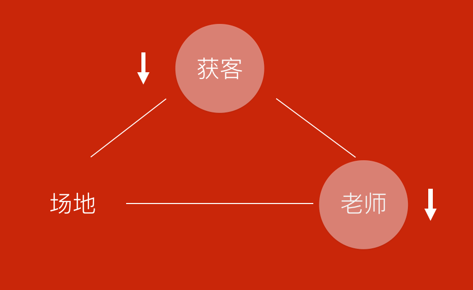教育的“不可能三角”
