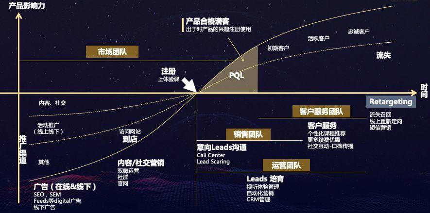 6家公司和他们的6个增长大招:教育企业怎么在小程序中快速增长?-黑板洞察
