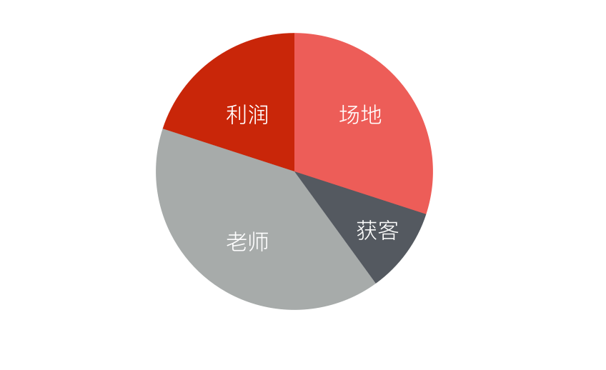 教育的“不可能三角”