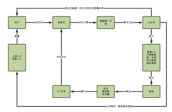 体育教育真的越来越不好做了？我们总结了5点变化 ｜ 反脆弱系列⑨