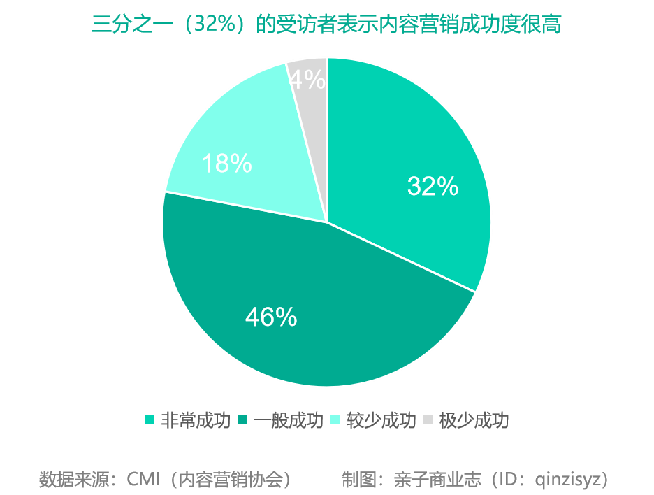 亲子服务品牌如何“营销伐谋”? | 晓势