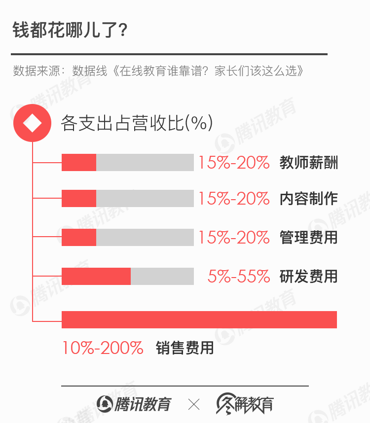 在线少儿英语风光不再？