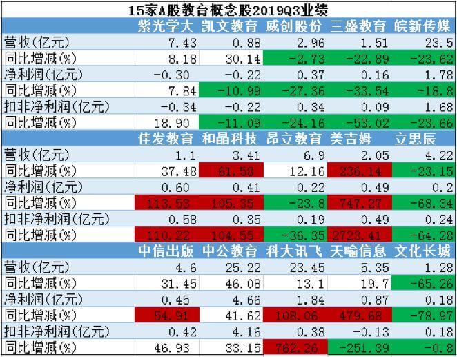 半数净利润下滑、三成负债率上升，上市公司跨界教育行至深秋？|蓝鲸盘点