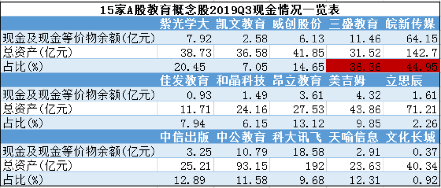 半数净利润下滑、三成负债率上升，上市公司跨界教育行至深秋？|蓝鲸盘点