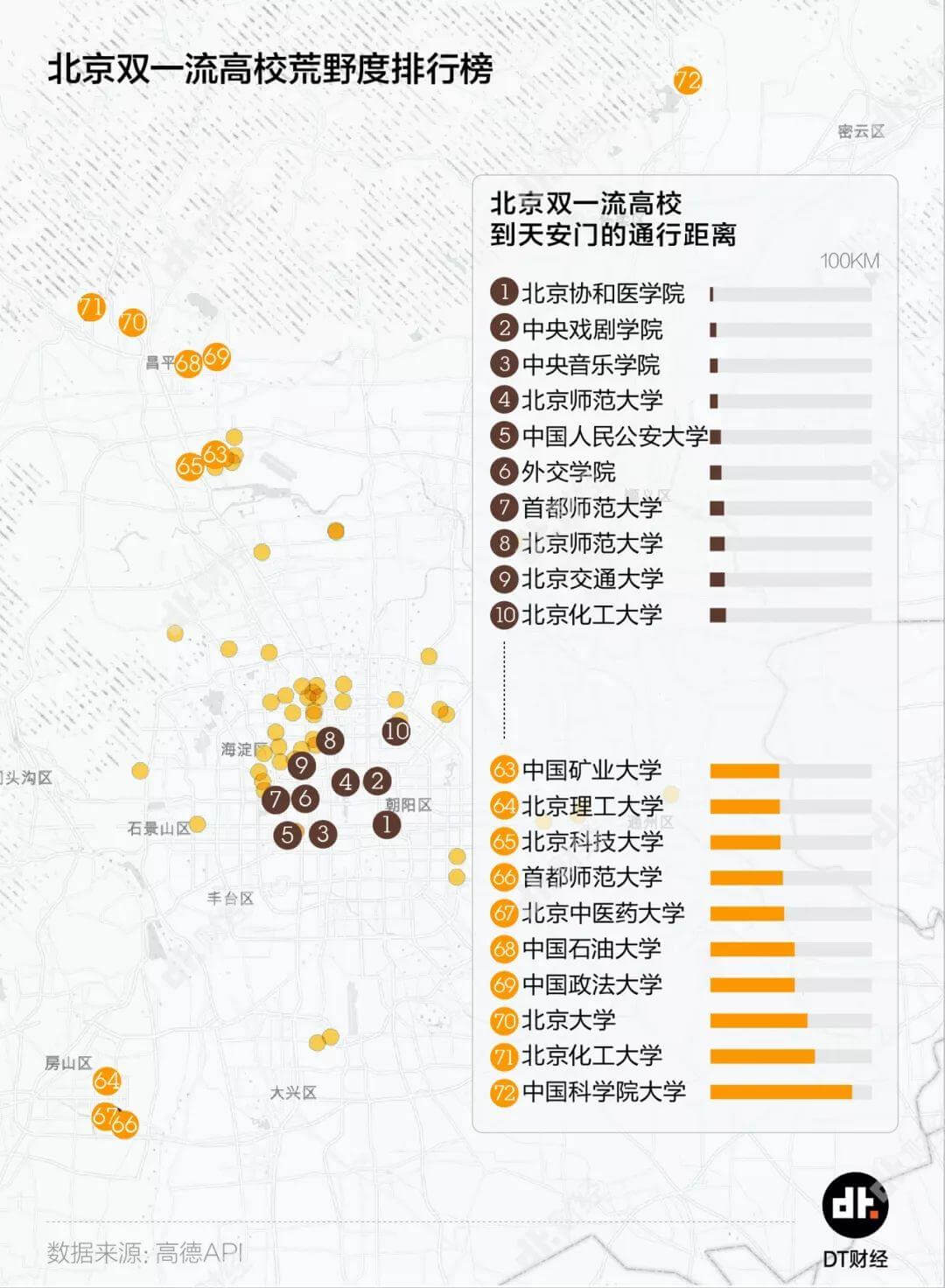 有人坐享繁华，有人劈柴喂马，帝都学子们的差距有多大？| DT城数