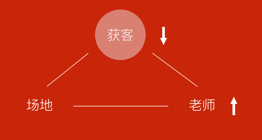 教育的“不可能三角”