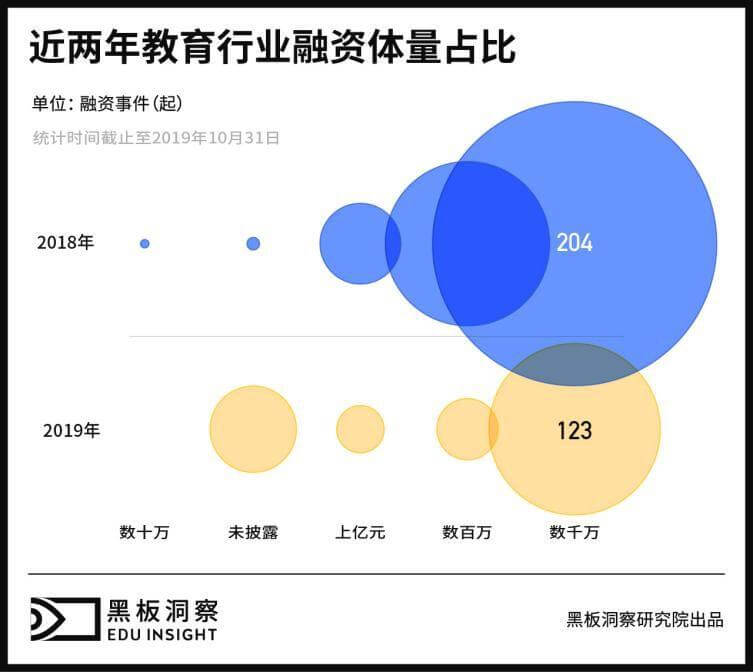 2019年度教育行业：快速奔跑的合规之年