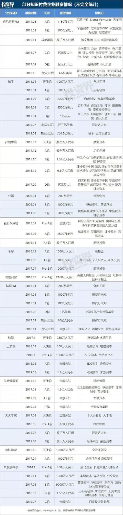 知识付费，为何匆匆陨落？