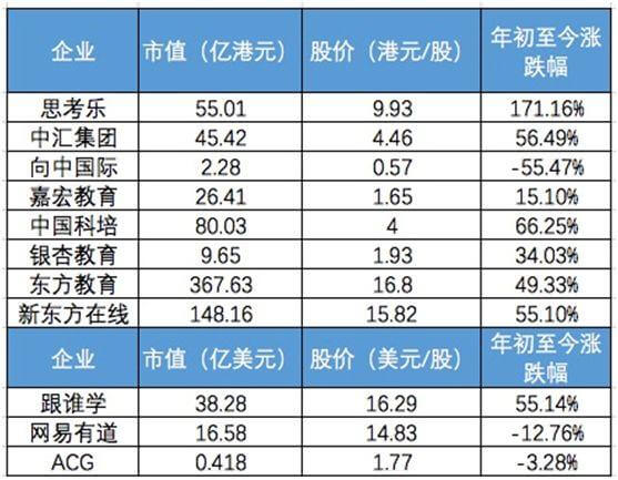 揭秘今年上市的11家教育公司背后资本力量 | 蓝鲸观察