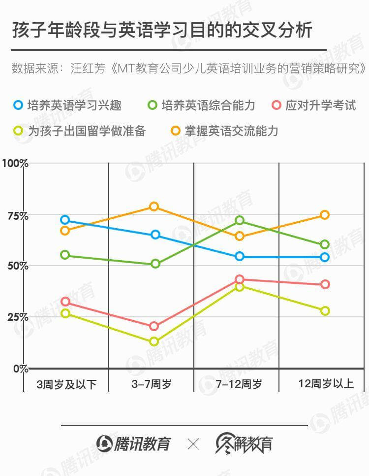 在线少儿英语风光不再？