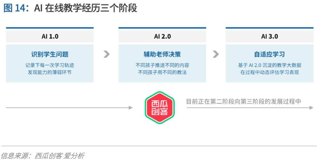 少儿编程进入洗牌期，3年内有望诞生独角兽 | 爱分析报告