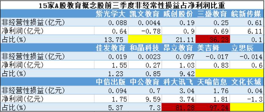 半数净利润下滑、三成负债率上升，上市公司跨界教育行至深秋？|蓝鲸盘点