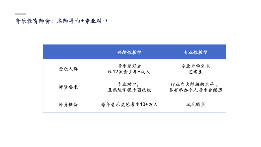 艺术教育的“在线”变革 | 初心行研