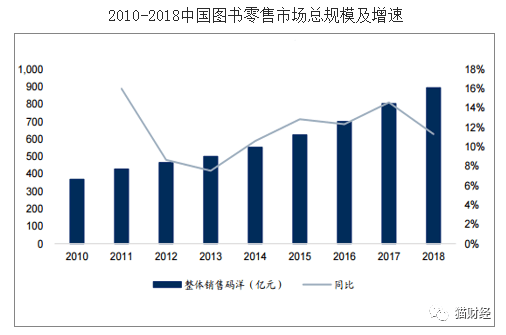书店变了,你有多久没去了?-黑板洞察
