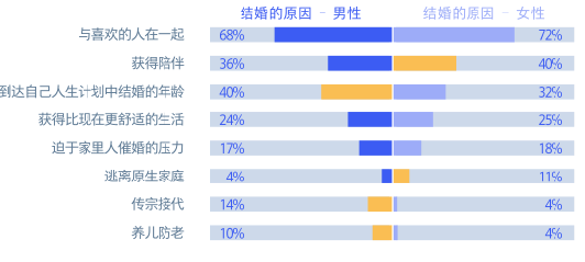 2019小镇新青年研究报告：文旅、婚庆、教育行业蕴藏巨大机会