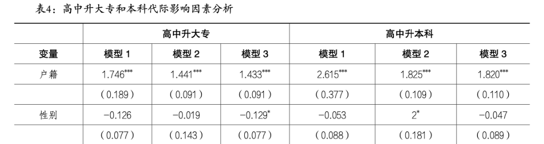 公平还是固化——80后与90后教育机会变迁的研究