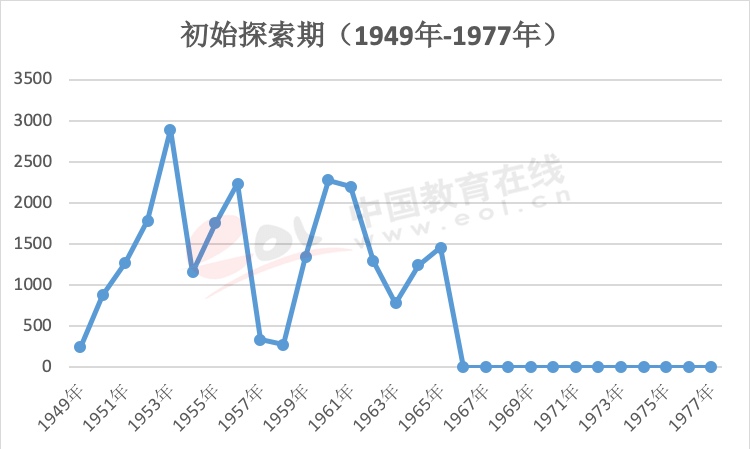 年度重磅报告！你真的了解考研吗？