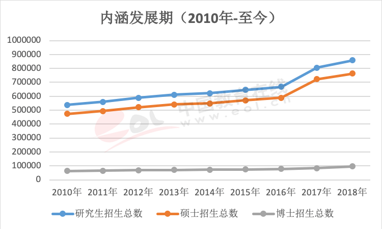 年度重磅报告！你真的了解考研吗？