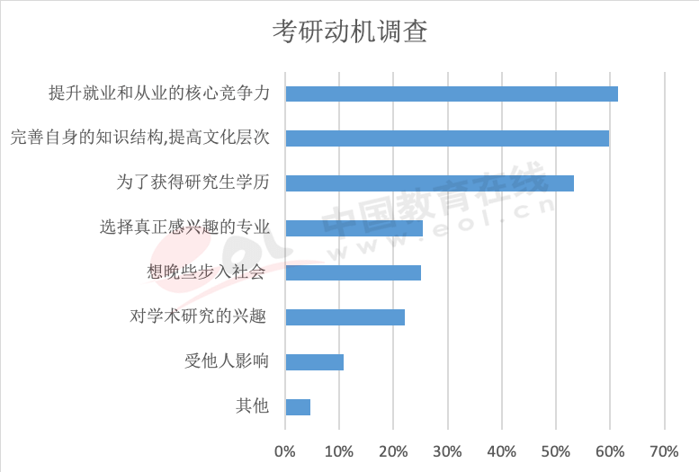 年度重磅报告！你真的了解考研吗？