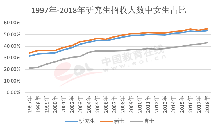 年度重磅报告！你真的了解考研吗？