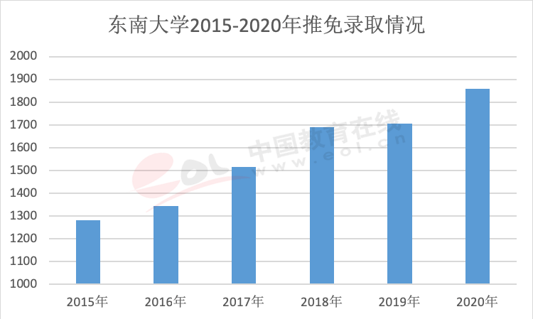 年度重磅报告！你真的了解考研吗？