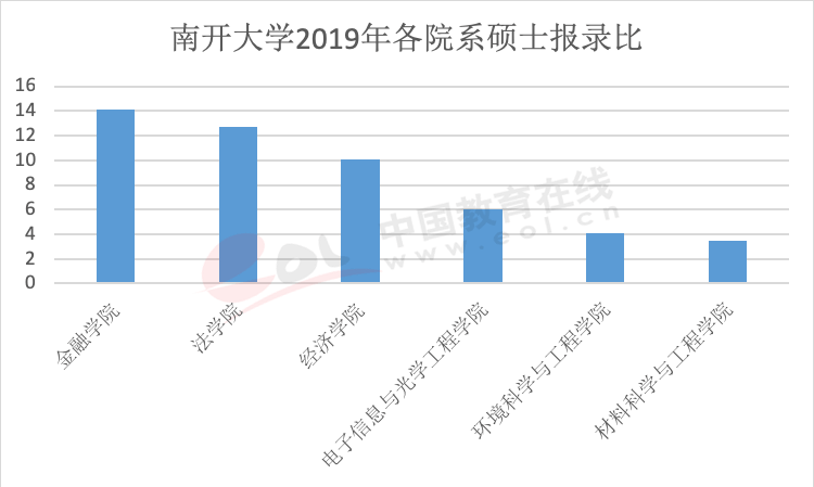 年度重磅报告！你真的了解考研吗？