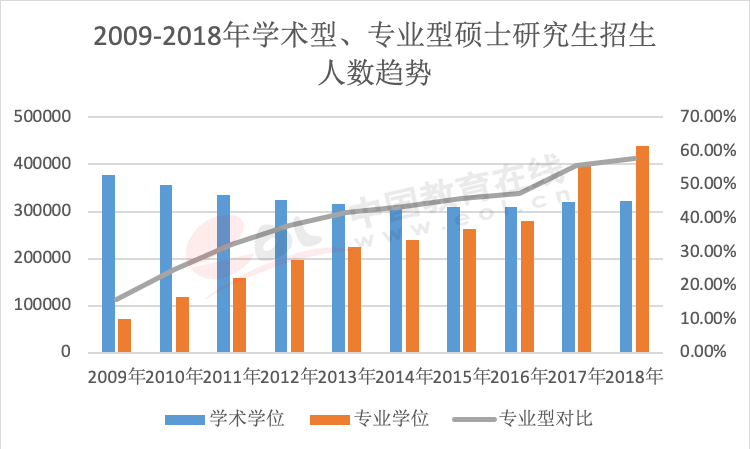 年度重磅报告！你真的了解考研吗？