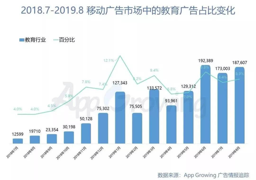 在线教育的增长核弹：看核桃编程怎么玩转拼团课，开启生源1到100的暴增模式！