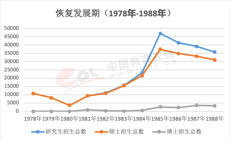 年度重磅报告！你真的了解考研吗？