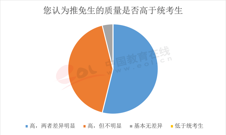 年度重磅报告！你真的了解考研吗？