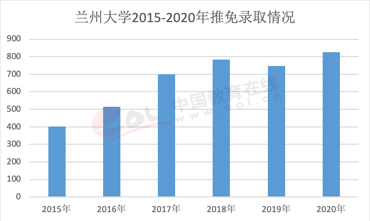 年度重磅报告！你真的了解考研吗？