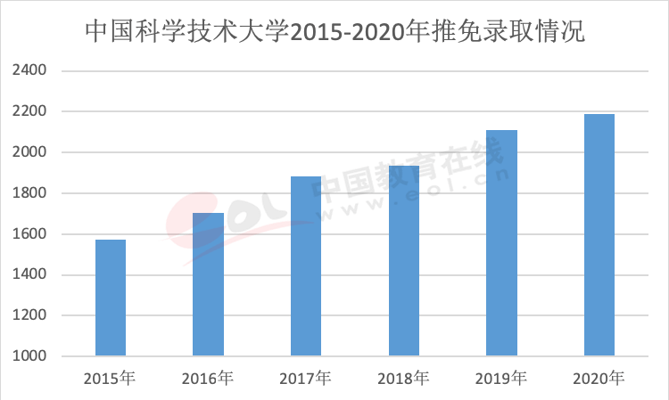 年度重磅报告！你真的了解考研吗？