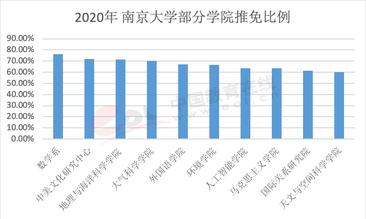 年度重磅报告！你真的了解考研吗？