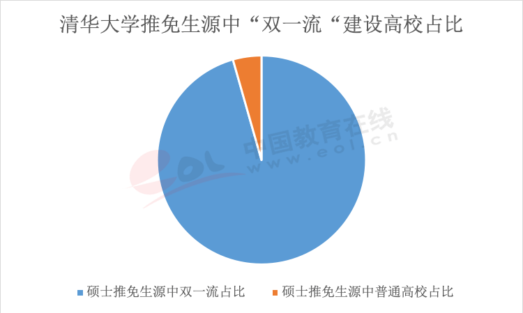 年度重磅报告！你真的了解考研吗？