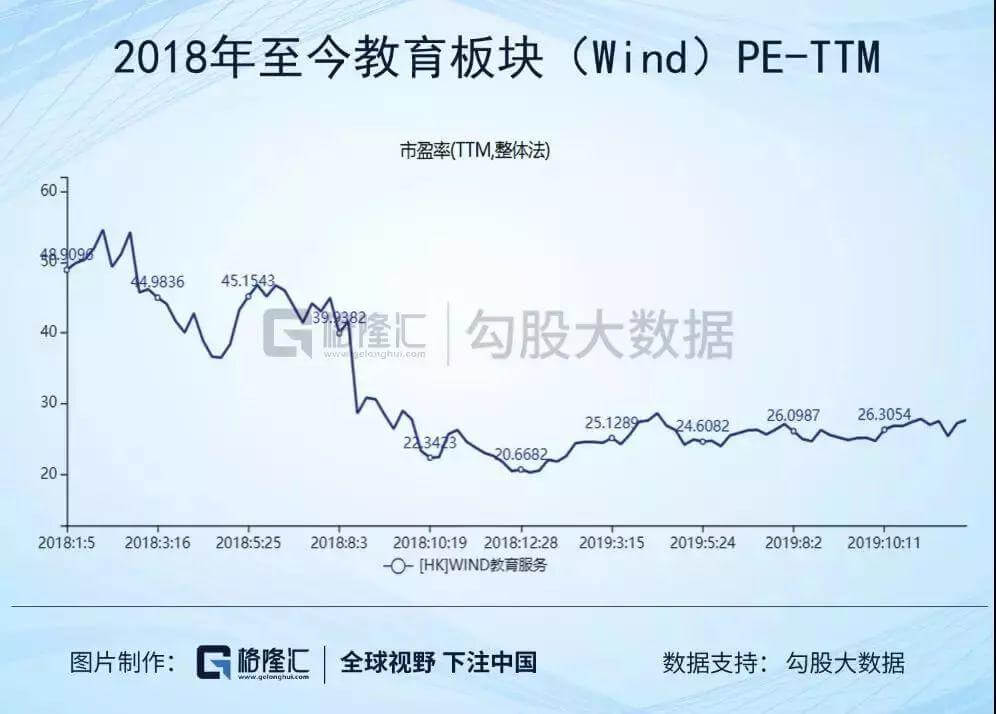 2019年港股IPO教育行业复盘 | 长风破浪会有时