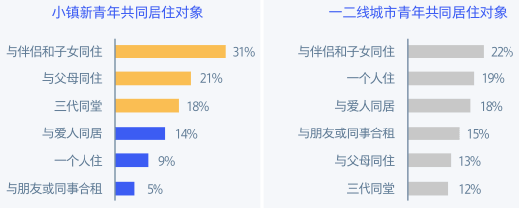 2019小镇新青年研究报告：文旅、婚庆、教育行业蕴藏巨大机会